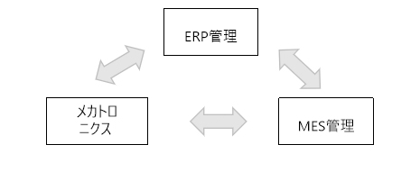 服務(wù)內(nèi)容